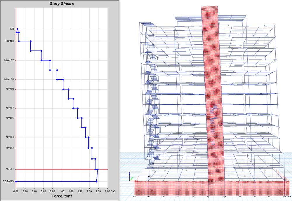 Modelo estructural de la torre residencial junto al diagrama de cortantes por nivel.